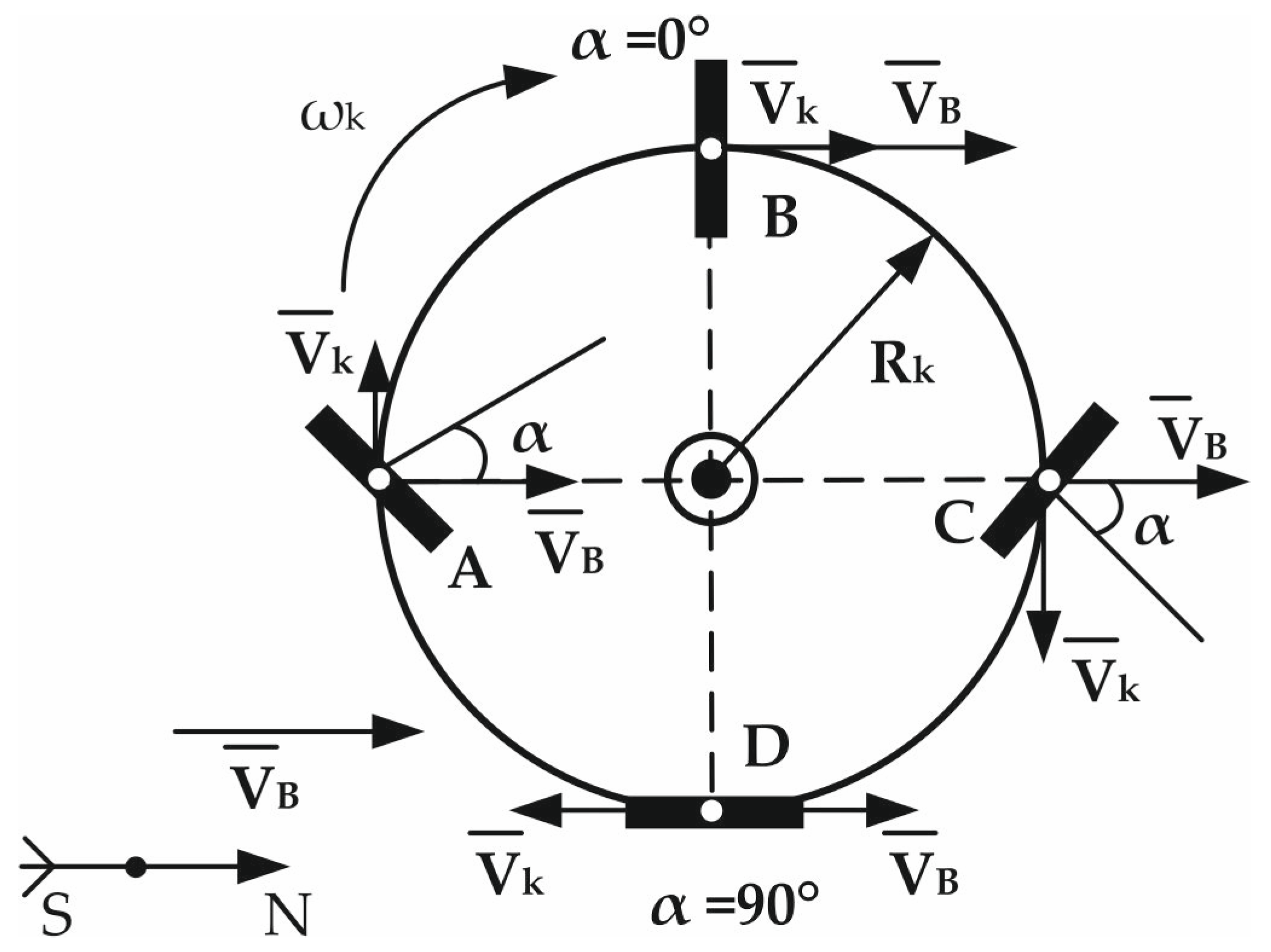 Energies | Free Full-Text | Development of a Control Unit for the Angle of  Attack of a Vertically Axial Wind Turbine