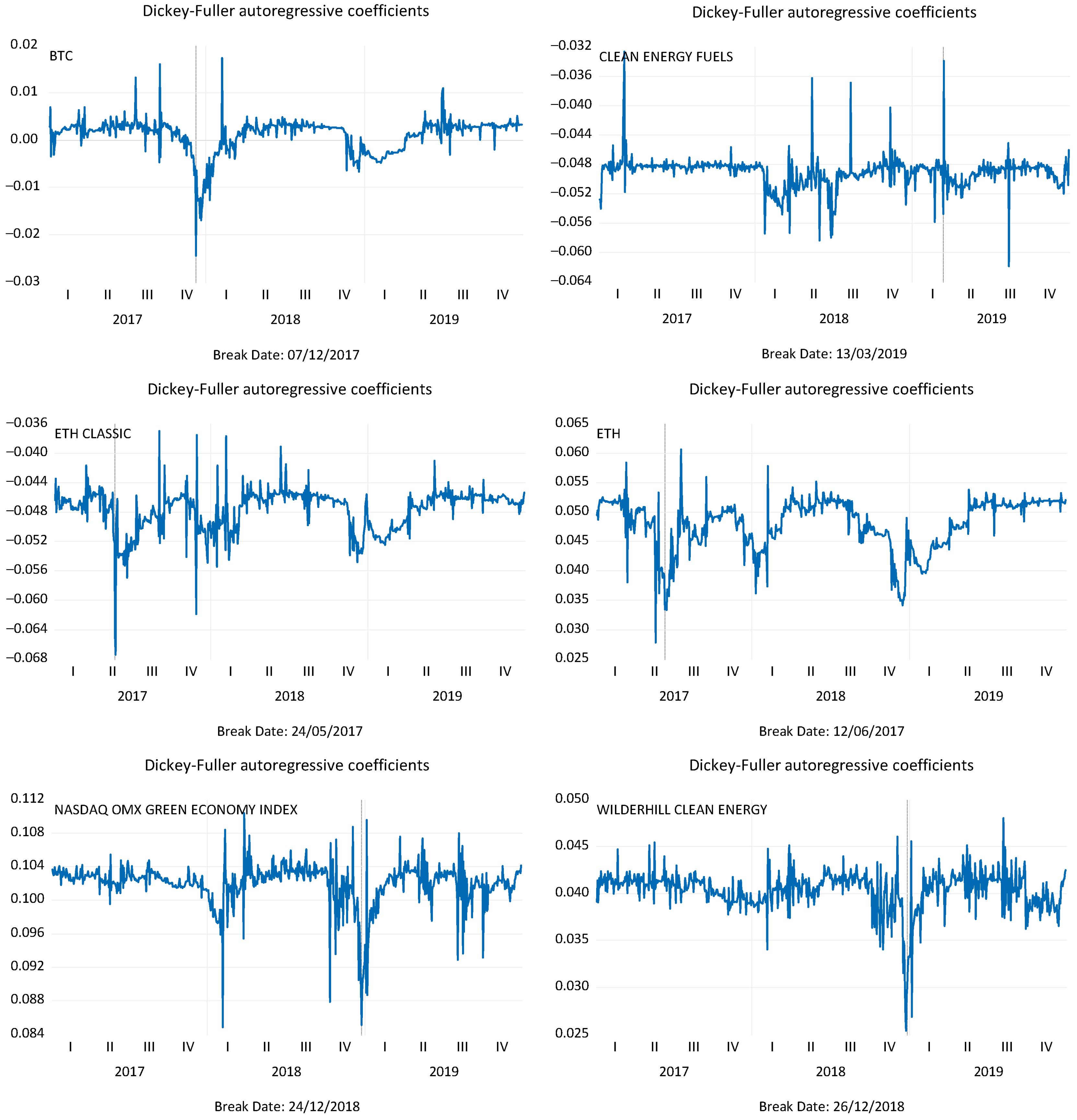 Energies | Free Full-Text | Clean Energy Stocks: Resilient Safe Havens ...