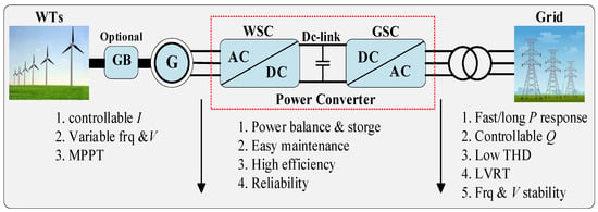 AC Power Computations for DC Rated Caps - Johanson Dielectrics