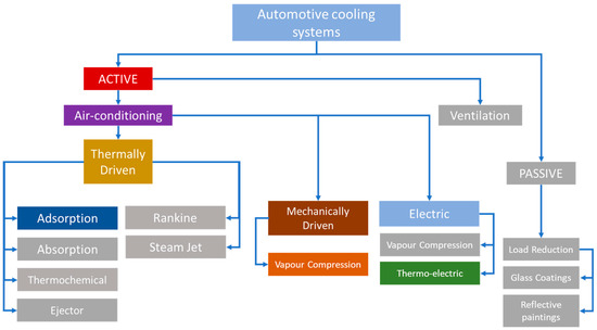 Energies | Free Full-Text | Adsorption Air-Conditioning for Automotive ...