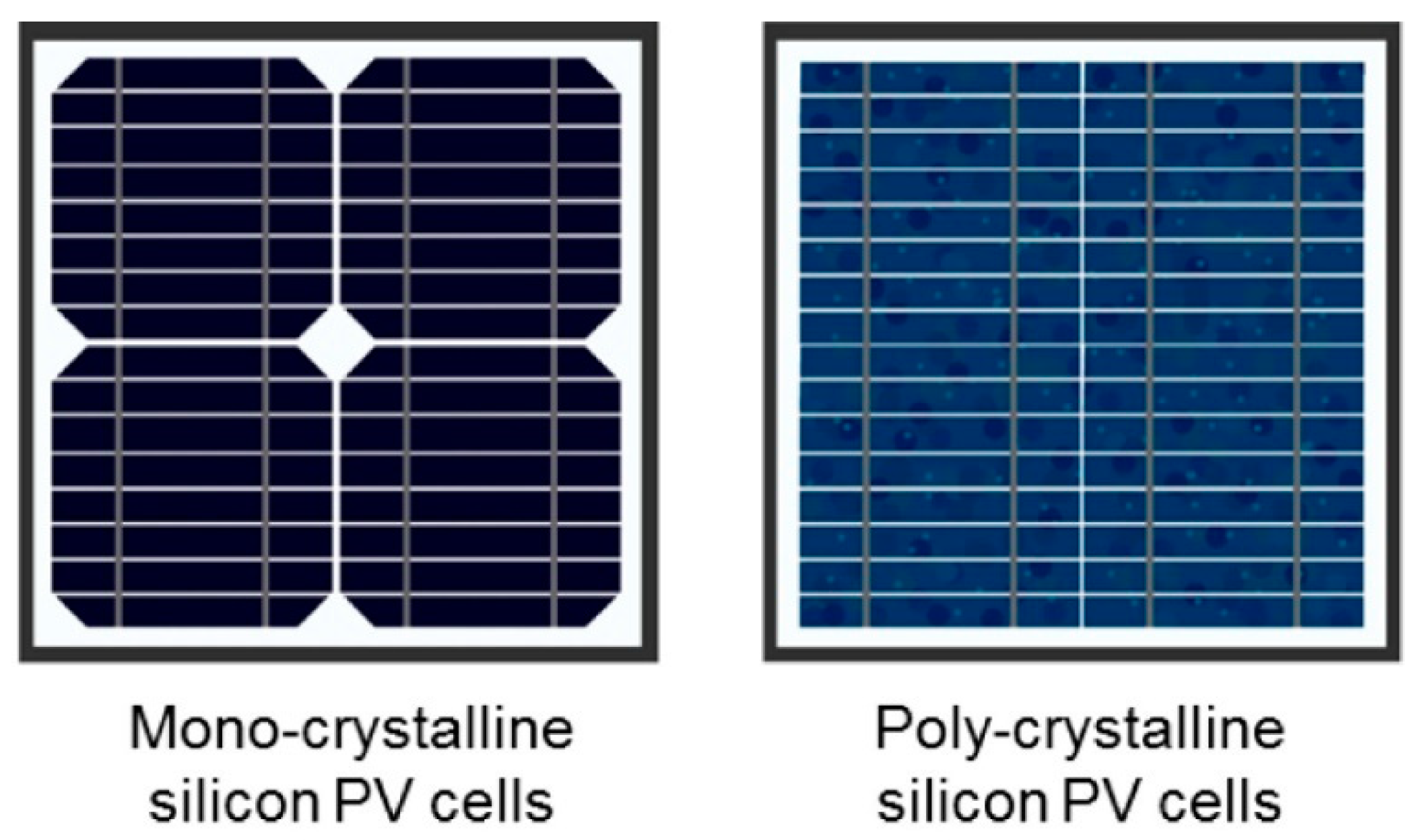 Energies | Free Full-Text | Photovoltaic-Assisted Photo(electro ...