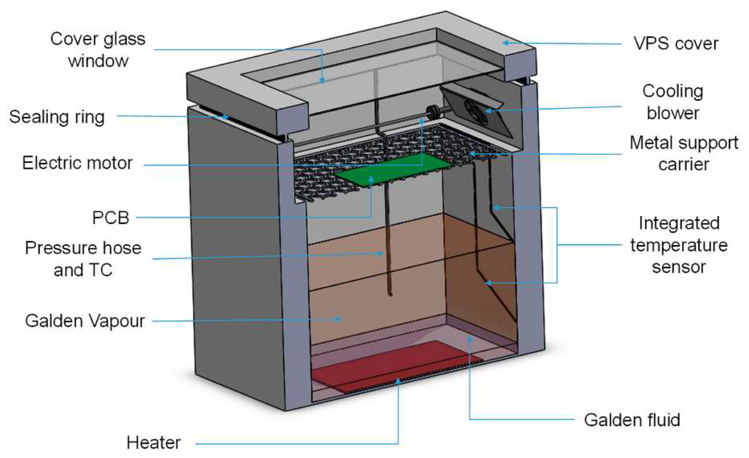 A PCB That Reflow Solders Itself and Then Self Propagates! 