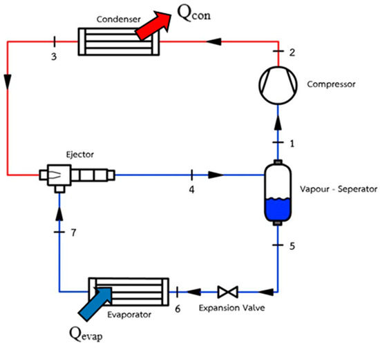 Energies | Free Full-Text | Experimental Investigation of the ...