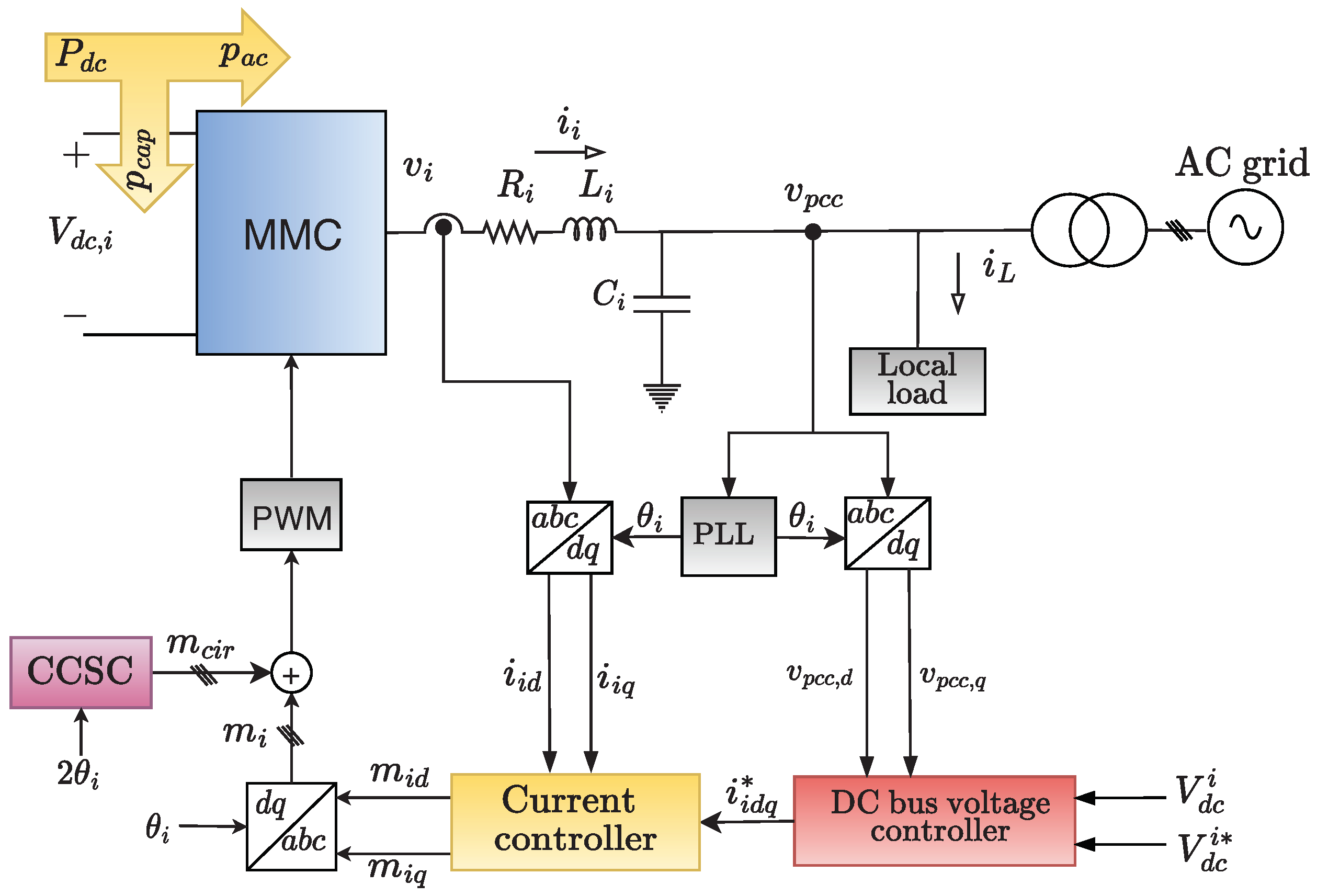 Energies | Free Full-Text | Control of an Offshore Wind Farm ...