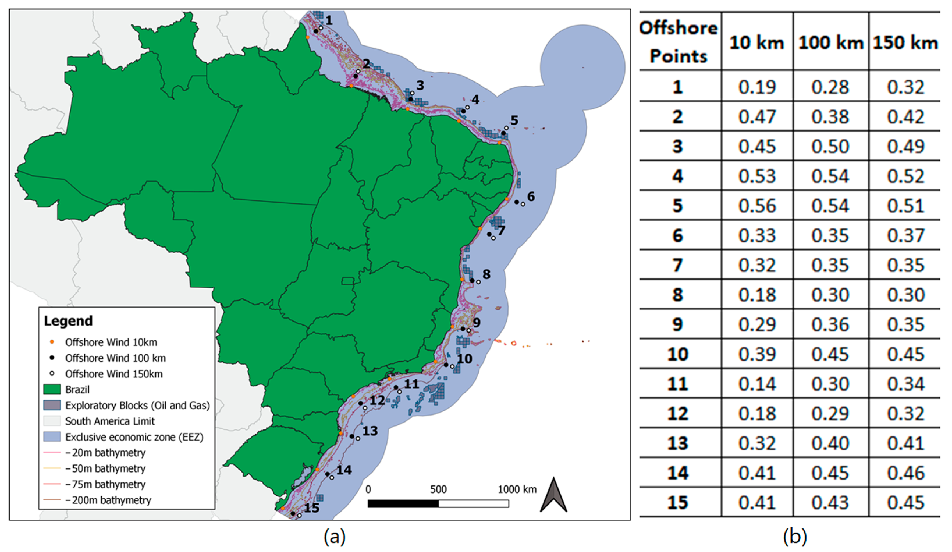 Programa do Bom Uso Energético – PROBEN » Distribuição de Recursos