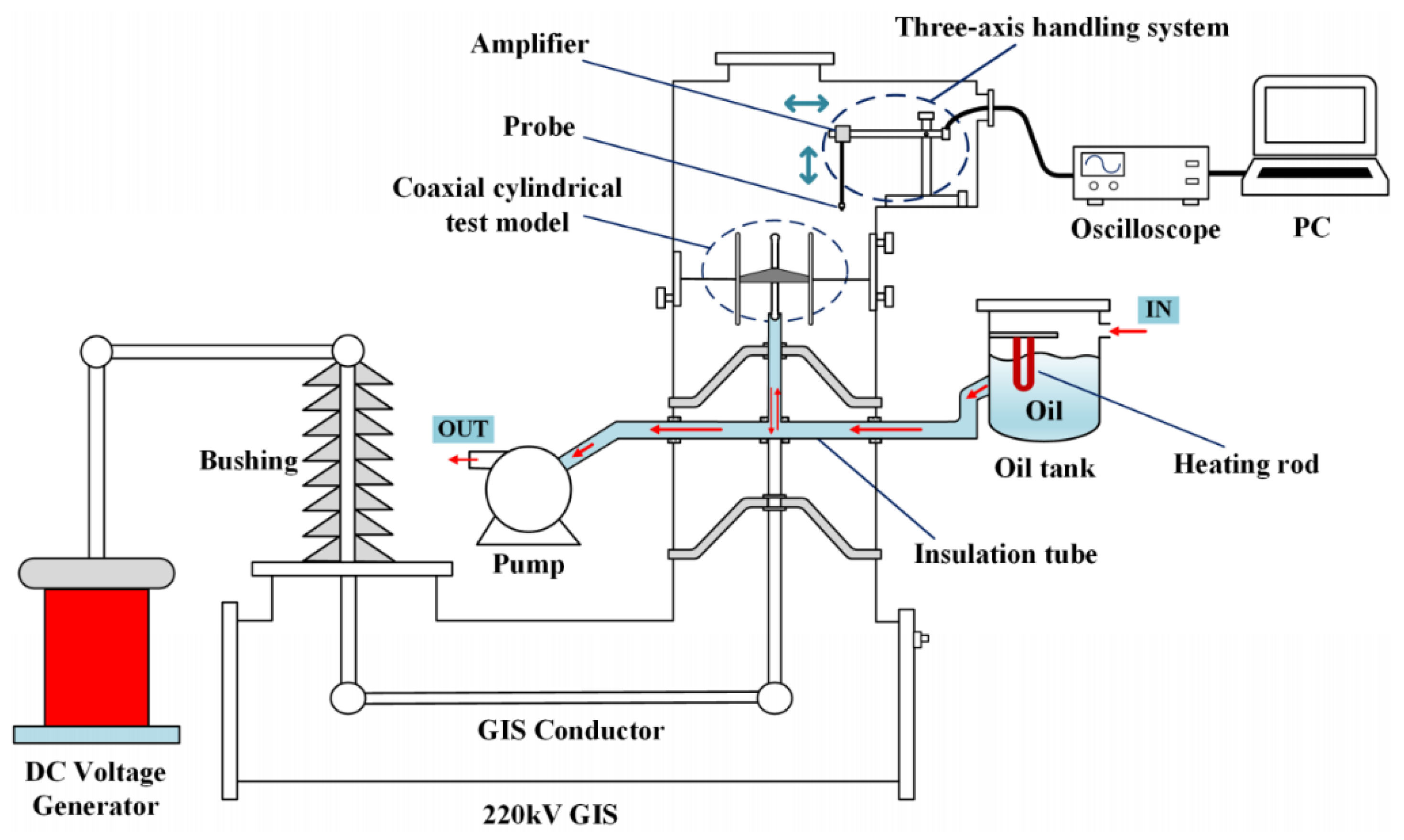 Energies | Free Full-Text | Review of Surface Charge Accumulation on ...