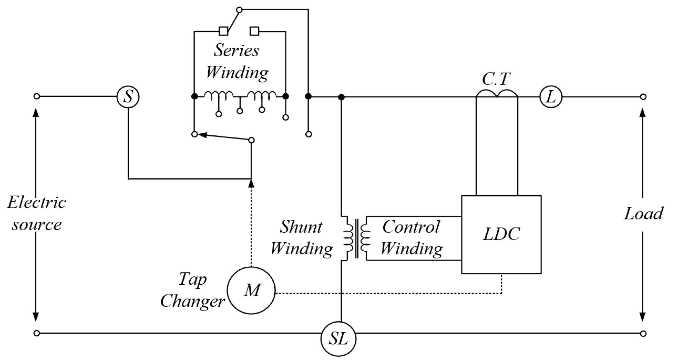 Energies | Free Full-Text | Optimal Voltage Control Method for a Step ...