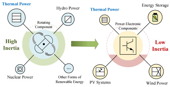 PCM22 Tutorial - Energy System 