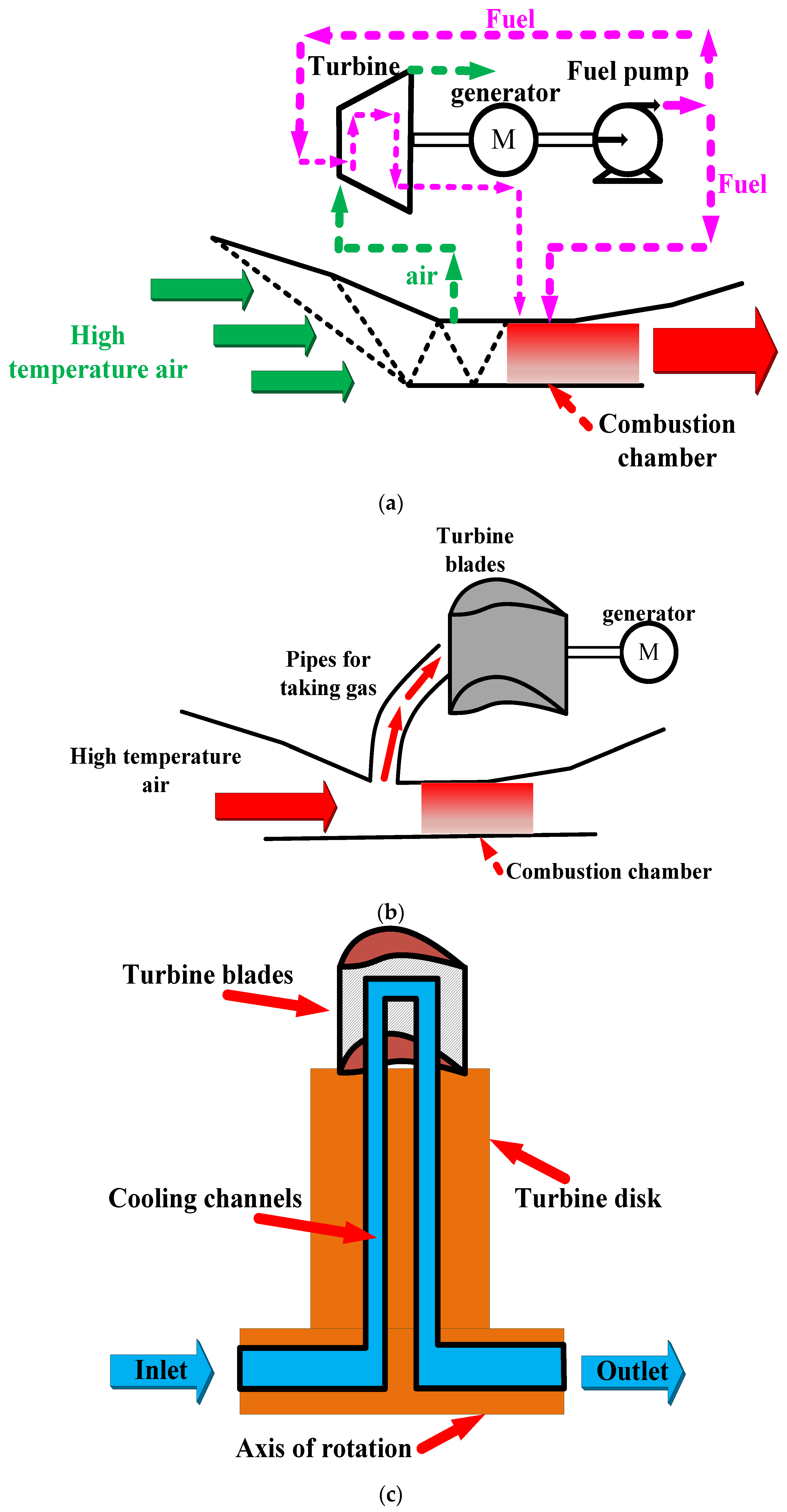 Energies | Free Full-Text | Effect of Rotating Channel Turning Section ...