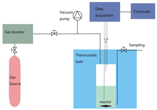 Energies | Free Full-Text | The Interaction of Talc, Montmorillonite ...