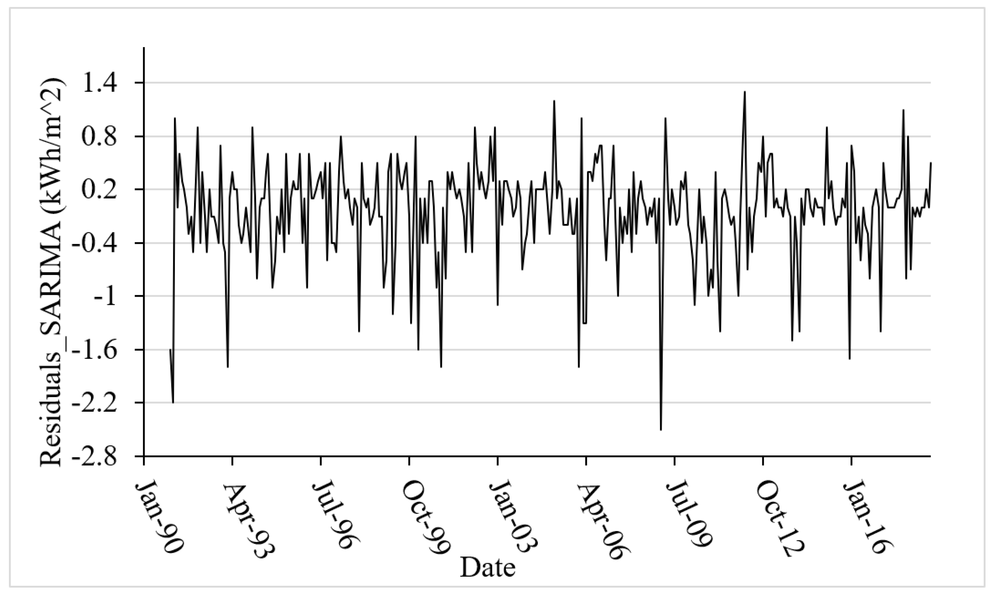 Energies | Free Full-Text | Forecasting Of Solar And Wind Resources For ...