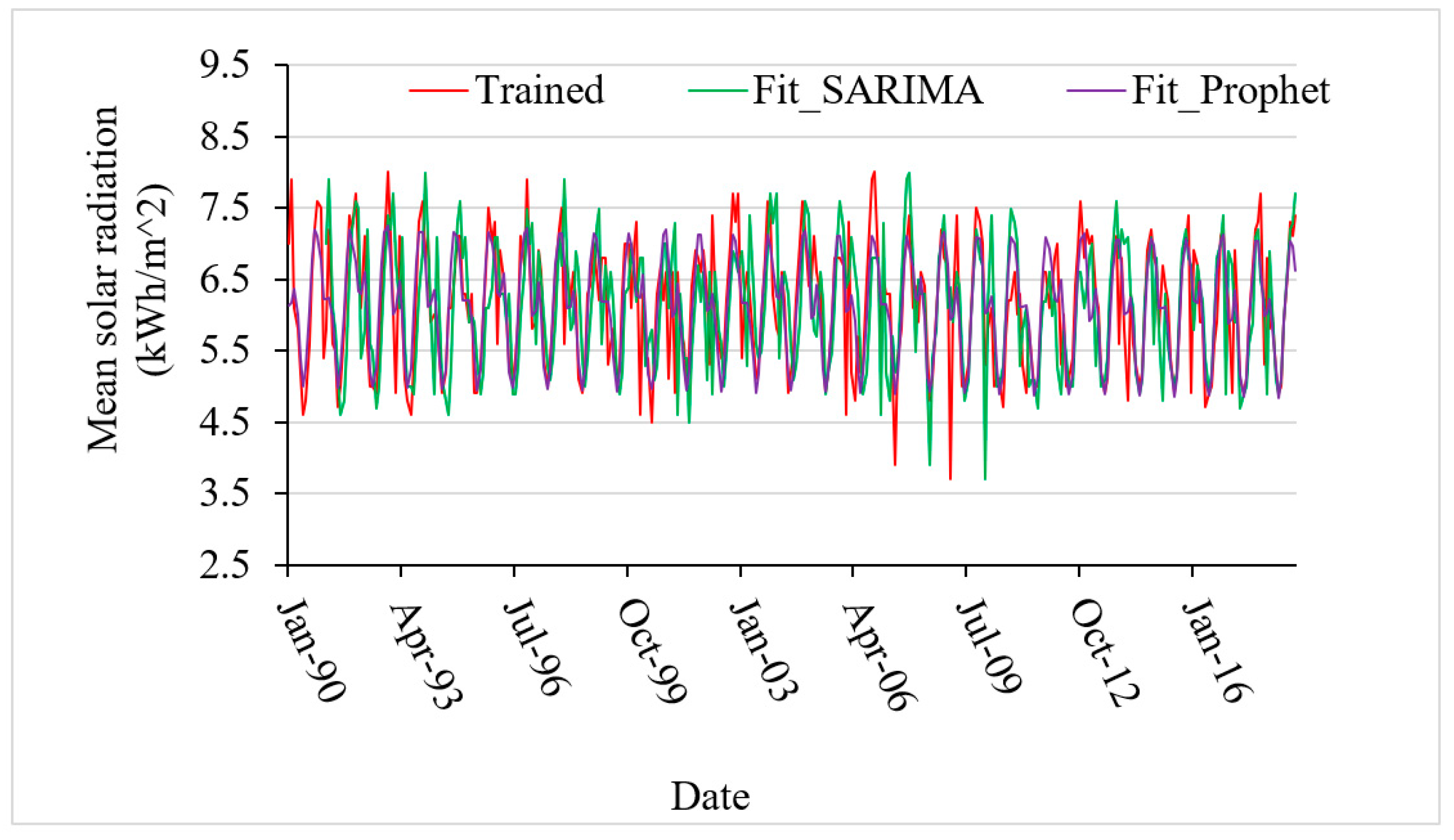 Energies | Free Full-Text | Forecasting Of Solar And Wind Resources For ...