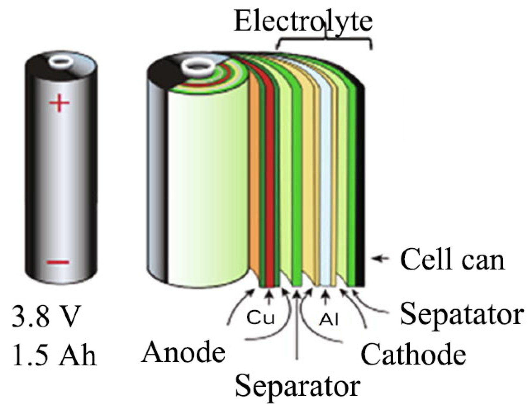 Batteries spécifiques bornes US - Energys BatteriesEnergys Batteries
