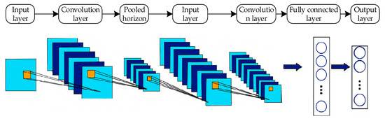 Energies | Free Full-Text | Prediction of Residual Electrical Life in ...