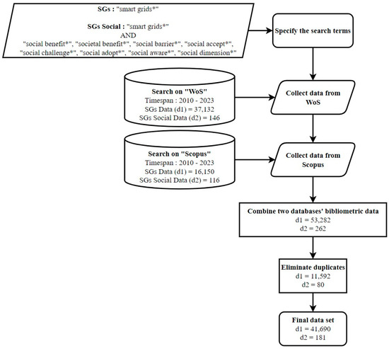 Energies | Free Full-Text | The Research Agenda on Smart Grids ...