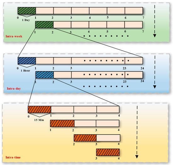 Energies | Free Full-Text | Multi-Time-Scale Rolling Optimal Scheduling ...