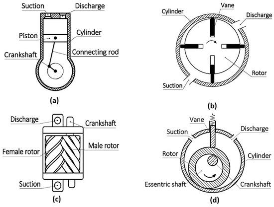 Design issues for compressed air energy storage in sealed underground  cavities - ScienceDirect