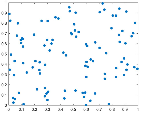 Energies | Free Full-Text | Research on Reactive Power Optimization ...