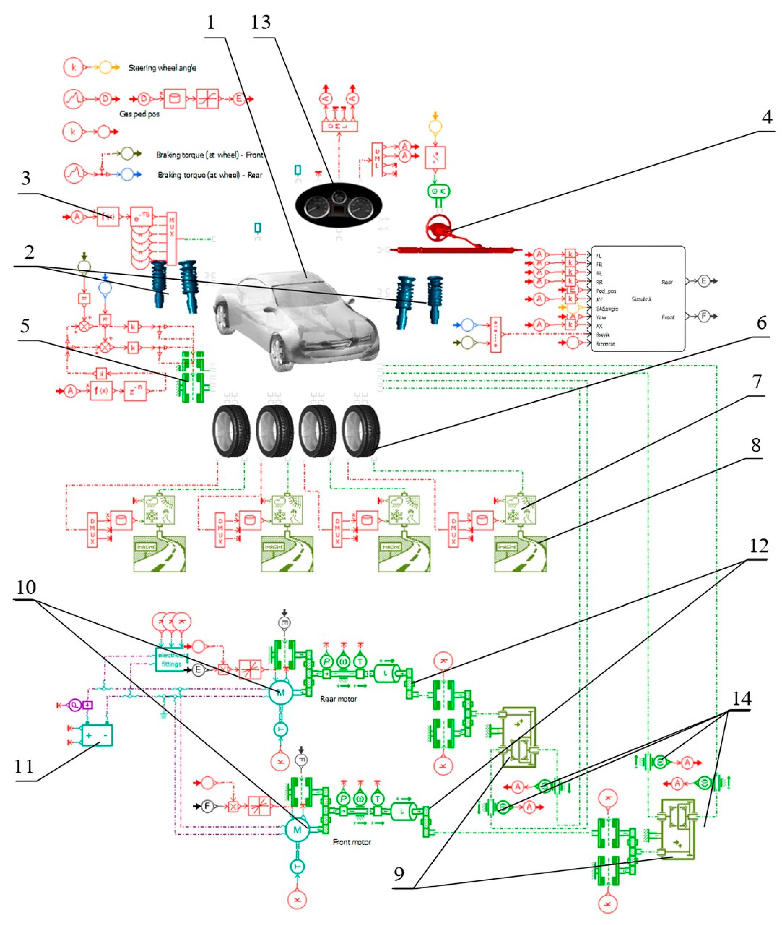 How to harness driver-in-the-loop simulators  Automotive Testing  Technology International