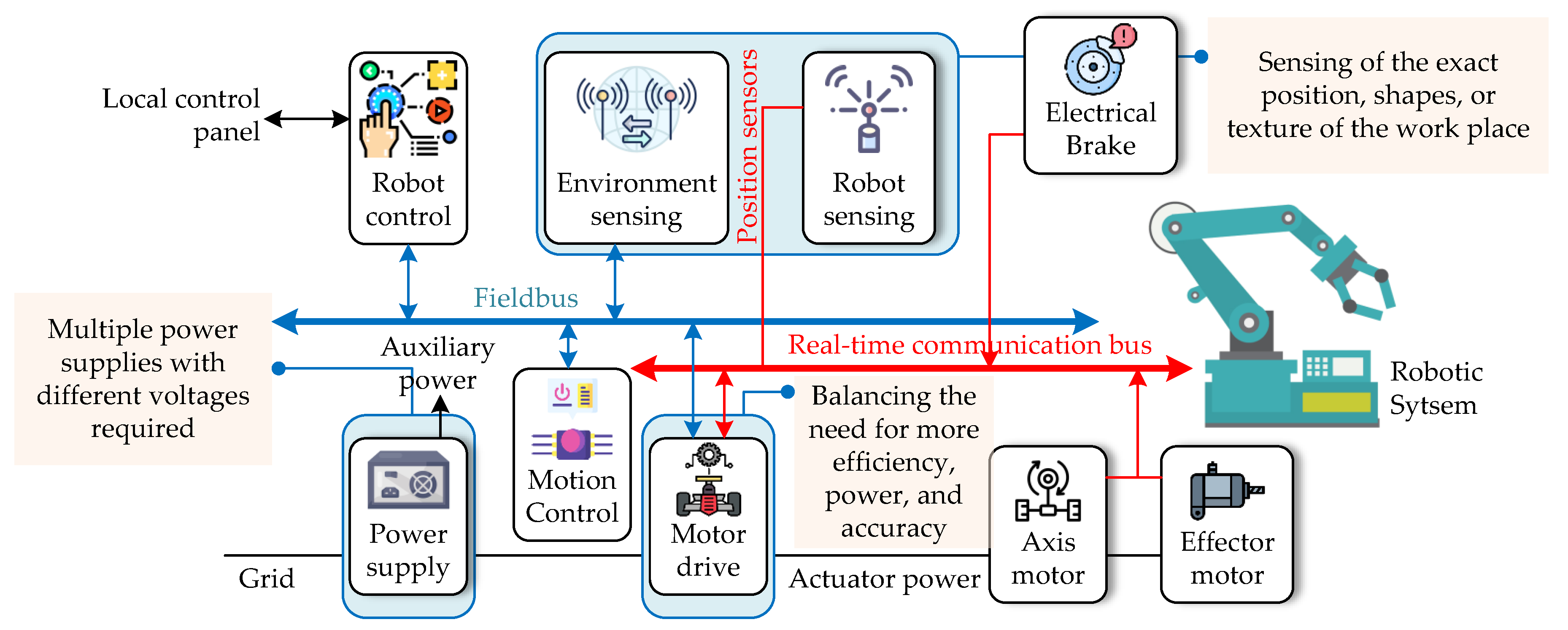 Advanced Power Converters And Learning In Diverse Robotic Innovation A Advanced Power Converters And Learning In Diverse Robotic Innovation A