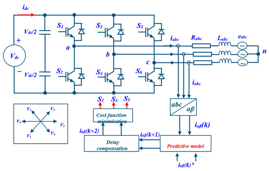 Enhancing the Performance and Efficiency of Two-Level Voltage Source ...
