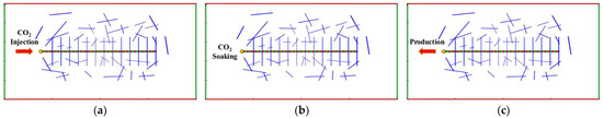 Energies | Free Full-Text | Compositional Simulation Of CO2 Huff-n-Puff ...