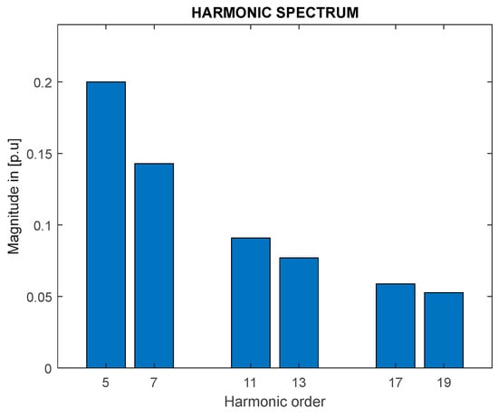 Energies | Free Full-Text | Optimal Location and Sizing of a D-STATCOM ...