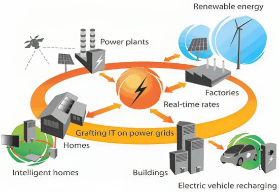 Интернет пауэр. Smart Grid «Лартех». Electrical Grid monitoring. Monitoring System for Power Plants. Revolutionizing nuclear Power Plants: Smart operating Systems Powered by IOT.