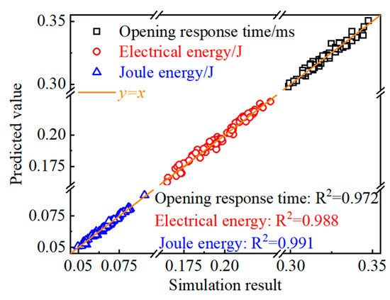 Energies, Free Full-Text