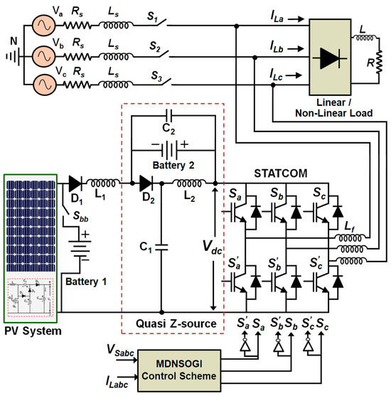 Energies | Free Full-Text | Photovoltaic-Based q-ZSI STATCOM with ...
