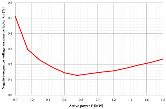 Energies  An Open Access Journal from MDPI