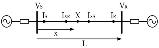 A Fault Location Algorithm for Multi-Section Combined Transmission ...