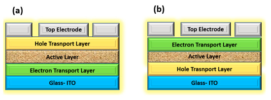 Scaling-Up of Solution-Processable Tungsten Trioxide (WO3