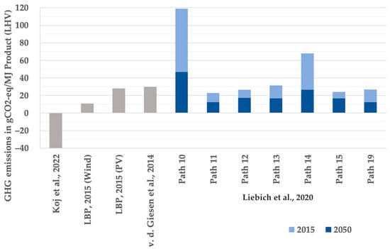 Energies | Free Full-Text | Environmental Impact of e-Fuels via the ...