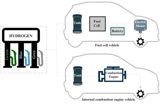 Is Hydrogen Internal Combustion A Better Idea Than Fuel Cells PCETSK Is Hydrogen Internal Combustion A Better Idea Than Fuel Cells PCETSK