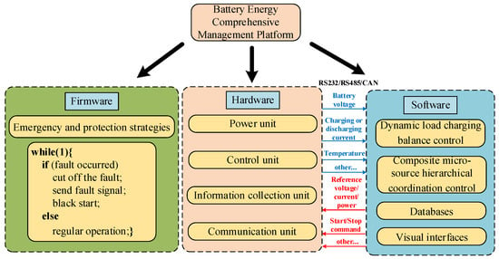 Energies | Free Full-Text | Systematic Design And Implementation Method ...