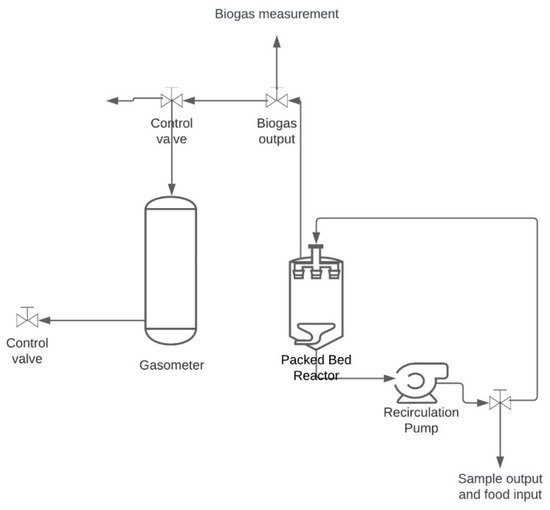 Energies | Free Full-Text | The Advantage of Citrus Residues as ...