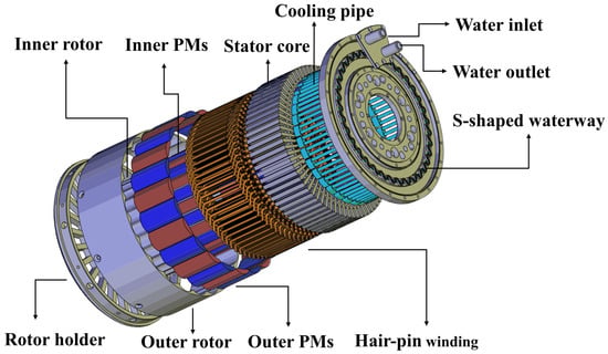 Research on Cogging Torque Reduction of Direct-Drive Type Dual-Rotor ...