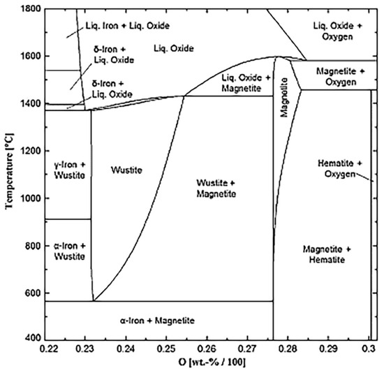 Energies | Free Full-Text | Reduction of Iron Oxides for CO2 Capture ...