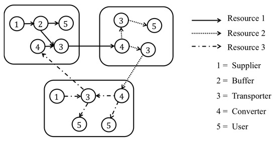 A Systematic Approach of Global Sensitivity Analysis and Its ...