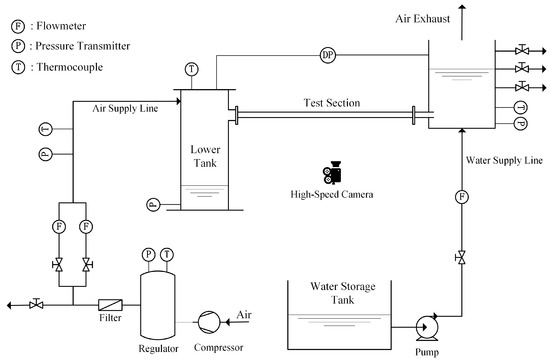 Energies | Free Full-Text | Experimental Study on Two-Phase ...