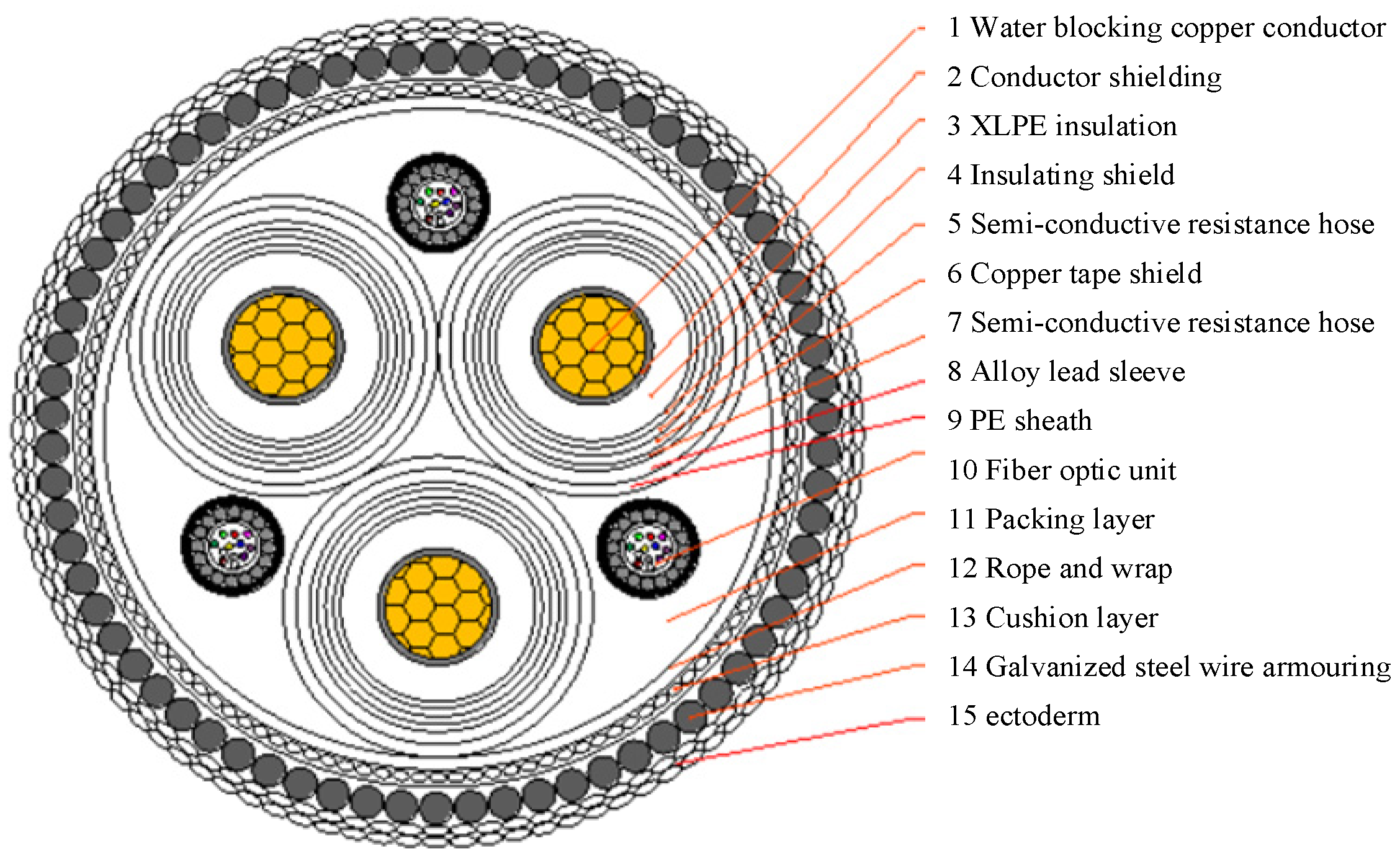 Prediction Model For Trends In Submarine Cable Burial Depth Variation Prediction Model For Trends In Submarine Cable Burial Depth Variation