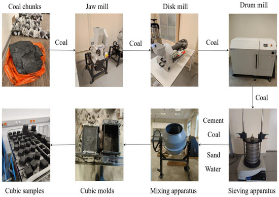 Laboratory Study of Liquid Nitrogen Cryo-Fracturing as an ... - MDPI