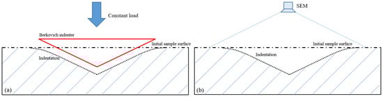 poq Research on Evolutionary Laws of Mechanical Properties and
