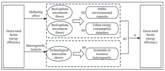 Energies | Free Full-Text | The Bright Side of Uncertainty: The Impact ...