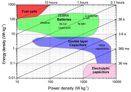 Hydrogen Fuel Cells Revolutionizing Multi-Rotor Drones: A Future of Extended Flight Time