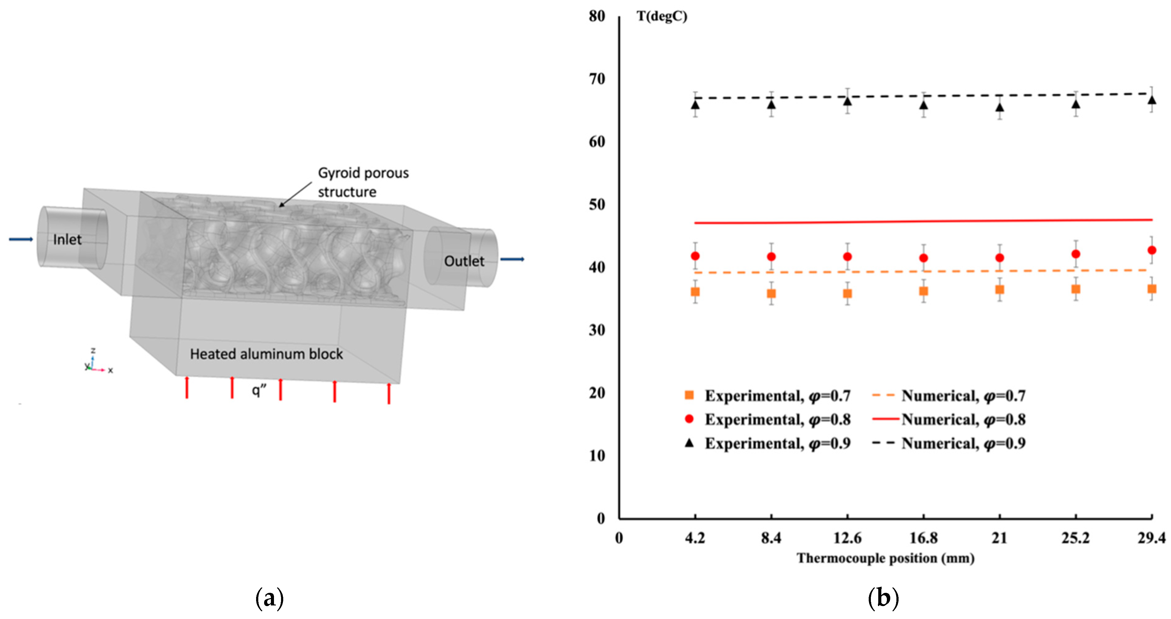 Energies | Free Full-Text | Convection Heat Transfer and Performance ...