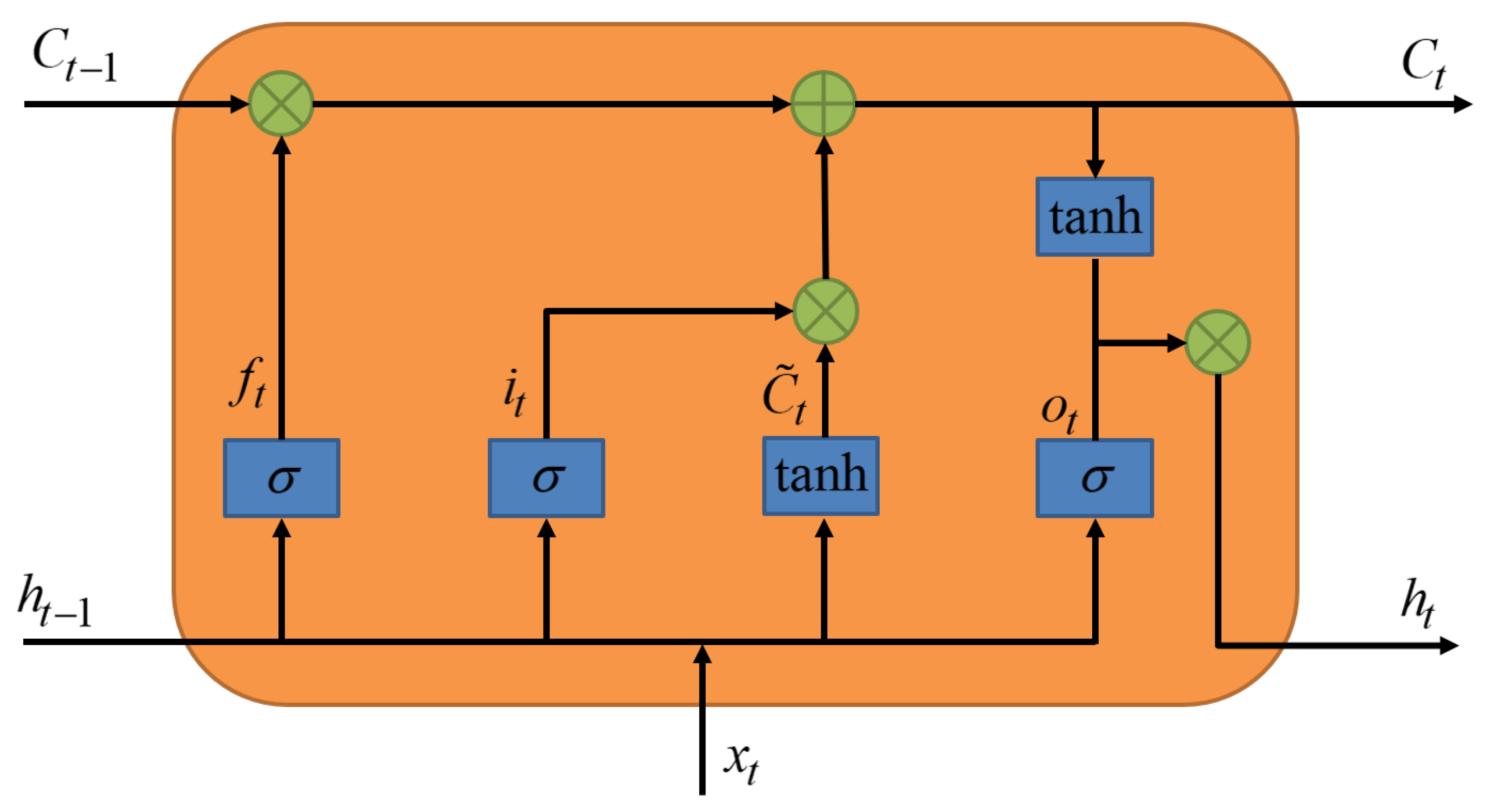 Predicting Industrial Electricity Consumption Using Industry Predicting Industrial Electricity Consumption Using Industry