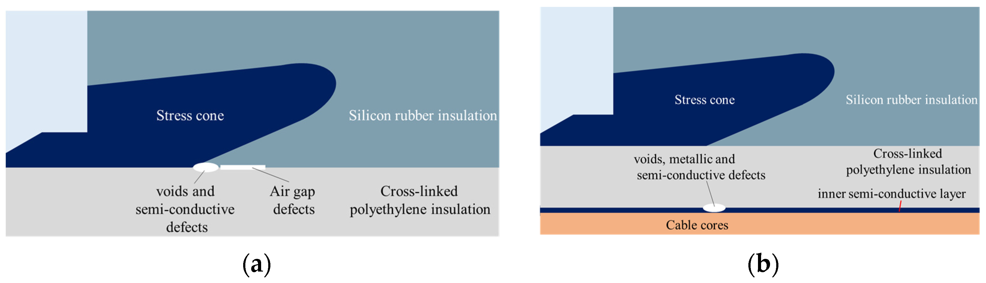 Effect of Interface Defects on the Electric–Thermal–Stress Coupling ...