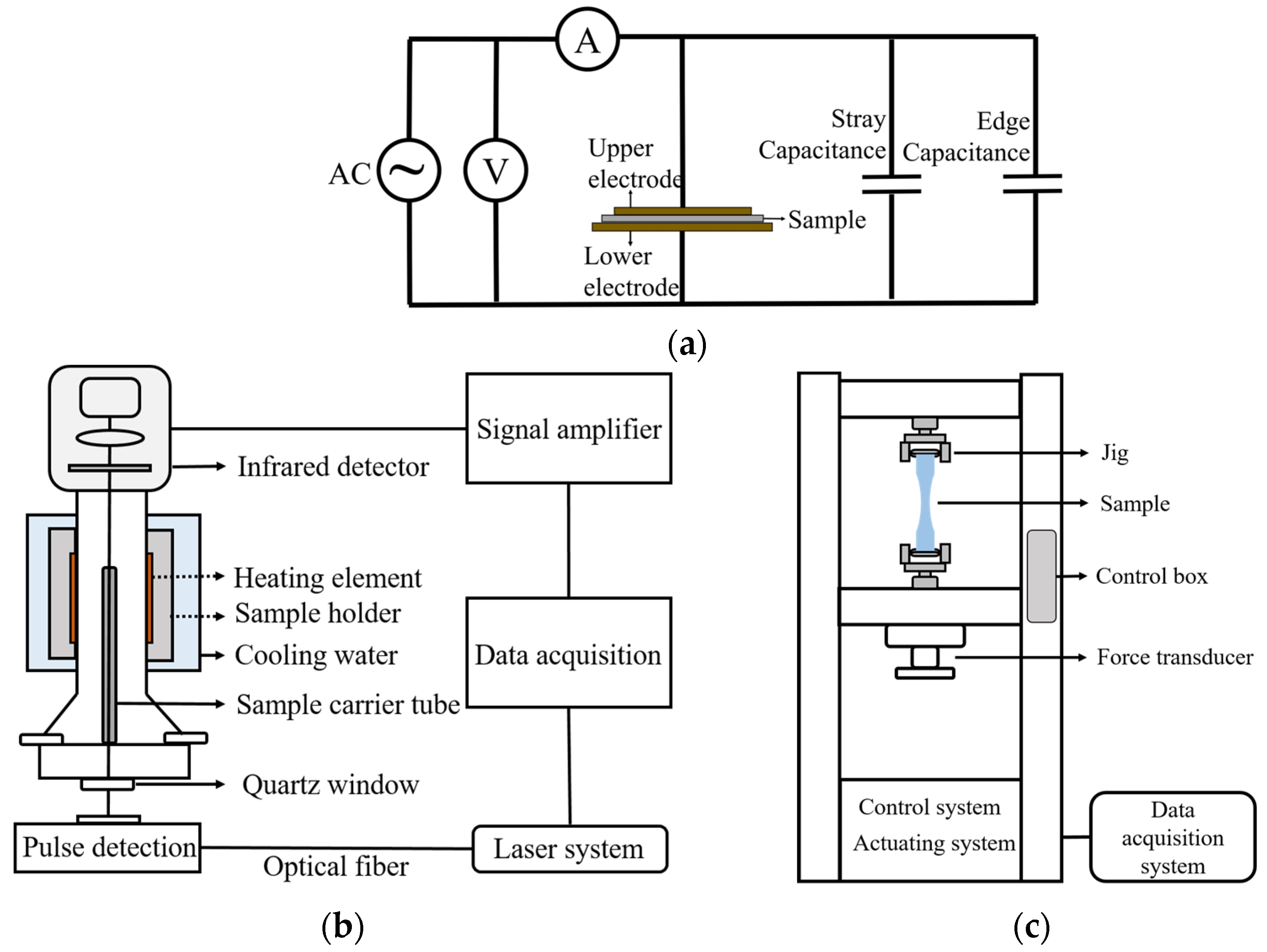 Effect of Interface Defects on the Electric–Thermal–Stress Coupling ...